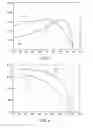 Fig. 05 - Systems and methods for identifying different types of traction motors in a vehicle system