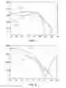 Fig. 06 - Systems and methods for identifying different types of traction motors in a vehicle system