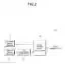 Fig. 03 - Active front steering system for vehicle