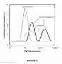 Fig. 04 - Preparation of suspensions