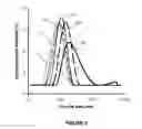Fig. 05 - Preparation of suspensions