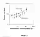 Fig. 06 - Preparation of suspensions