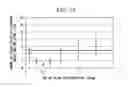 Fig. 18 - Bare optical fiber coating device and bare optical fiber coating method