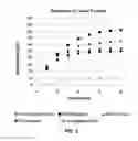 Fig. 03 - FERTILIZER COMPOSITION CONTAINING MICRONUTRIENTS AND METHODS OF MAKING SAME