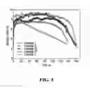 Fig. 04 - AROMATIZATION OF METHANE WITH COMBINATION OF CATALYSTS