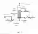 Fig. 03 - Acrylic acid and acrylate ester from lactide process