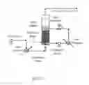 Fig. 04 - Acrylic acid and acrylate ester from lactide process