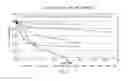 Fig. 03 - Catalyst stability and corrosion prevention in acetic acid production process