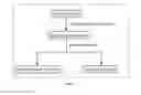 Fig. 02 - Cost Effective Biorefining Process in Which the Product Separation Is Very Easy