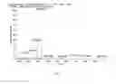 Fig. 04 - Cost Effective Biorefining Process in Which the Product Separation Is Very Easy