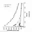 Fig. 03 - Tunable nitric oxide-releasing macromolecules having multiple nitric oxide donor structures