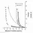 Fig. 04 - Tunable nitric oxide-releasing macromolecules having multiple nitric oxide donor structures