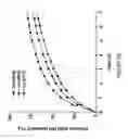 Fig. 08 - Tunable nitric oxide-releasing macromolecules having multiple nitric oxide donor structures
