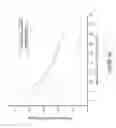 Fig. 14 - Tunable nitric oxide-releasing macromolecules having multiple nitric oxide donor structures