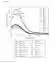 Fig. 03 - Compound based on cyanine scaffold for diagnosis sepsis by selectively detect glutathione