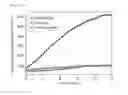 Fig. 06 - Compound based on cyanine scaffold for diagnosis sepsis by selectively detect glutathione