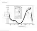 Fig. 07 - Compound based on cyanine scaffold for diagnosis sepsis by selectively detect glutathione