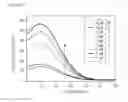 Fig. 08 - Compound based on cyanine scaffold for diagnosis sepsis by selectively detect glutathione