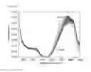 Fig. 09 - Compound based on cyanine scaffold for diagnosis sepsis by selectively detect glutathione