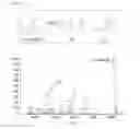 Fig. 11 - Compound based on cyanine scaffold for diagnosis sepsis by selectively detect glutathione