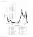 Fig. 24 - Compound based on cyanine scaffold for diagnosis sepsis by selectively detect glutathione