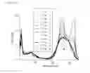 Fig. 26 - Compound based on cyanine scaffold for diagnosis sepsis by selectively detect glutathione
