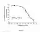 Fig. 02 - Substituted indoles as selective protease activated receptor 4 (PAR-4) antagonists