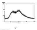 Fig. 02 - AMORPHOUS FORM OF CANAGLIFLOZIN AND PROCESS FOR PREPARING THEREOF