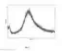 Fig. 03 - AMORPHOUS FORM OF CANAGLIFLOZIN AND PROCESS FOR PREPARING THEREOF