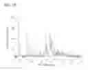 Fig. 15 - Salts and crystalline forms of an apoptosis-inducing agent