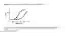 Fig. 17 - Substituted bridged urea analogs as sirtuin modulators