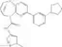 Fig. 403 - Substituted bridged urea analogs as sirtuin modulators