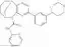 Fig. 755 - Substituted bridged urea analogs as sirtuin modulators