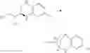 Fig. 98 - Substituted bridged urea analogs as sirtuin modulators