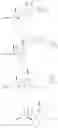 Fig. 95 - SHIP1 modulators and methods related thereto