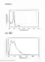 Fig. 44 - Heterocyclic compound, light-emitting element, light-emitting device, electronic device, and lighting device