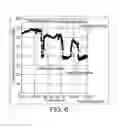 Fig. 04 - Extraction solvent control for reducing stable emulsions
