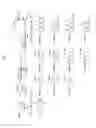 Fig. 03 - Phosphoramidite building blocks for sugar-conjugated oligonucleotides