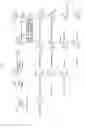 Fig. 07 - Phosphoramidite building blocks for sugar-conjugated oligonucleotides