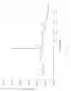 Fig. 10 - Crystalline anhydrate forms of a pharmaceutical