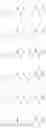 Fig. 09 - COMPUNDS FOR ENZYME INHIBITION