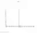 Fig. 03 - Non-Natural Consensus Albumin Binding Domains