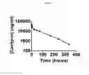 Fig. 07 - Non-Natural Consensus Albumin Binding Domains