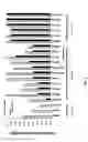 Fig. 03 - Plasmodium falciparum antigens