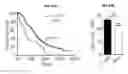Fig. 20 - Inhibitors of the T cell-specific alternative p38 activation pathway and methods of use