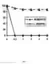 Fig. 04 - IMMUNOMODULATORY COMPOSITIONS AND METHODS FOR TREATING DISEASE WITH MODIFIED HOST DEFENSE PEPTIDES