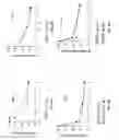 Fig. 08 - IMMUNOMODULATORY COMPOSITIONS AND METHODS FOR TREATING DISEASE WITH MODIFIED HOST DEFENSE PEPTIDES