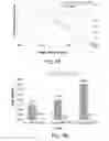 Fig. 05 - NOVEL POLYPEPTIDES