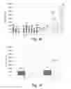 Fig. 08 - NOVEL POLYPEPTIDES