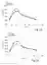Fig. 09 - NOVEL POLYPEPTIDES